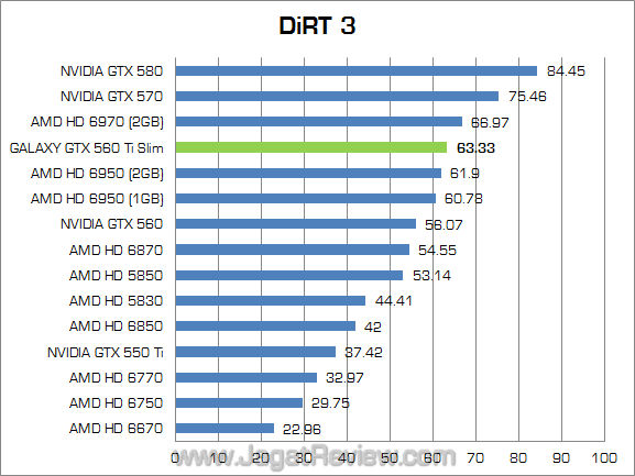 galaxy nvidia gtx 560 ti slim dirt3 galaxy nvidia gtx 560 ti slim dirt3