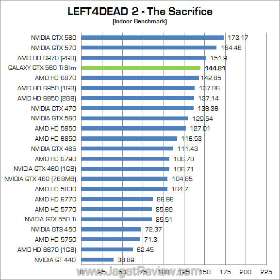 galaxy nvidia gtx 560 ti slim l4d2 01 galaxy nvidia gtx 560 ti slim l4d2 01