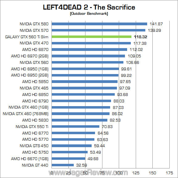 galaxy nvidia gtx 560 ti slim l4d2 02 galaxy nvidia gtx 560 ti slim l4d2 02