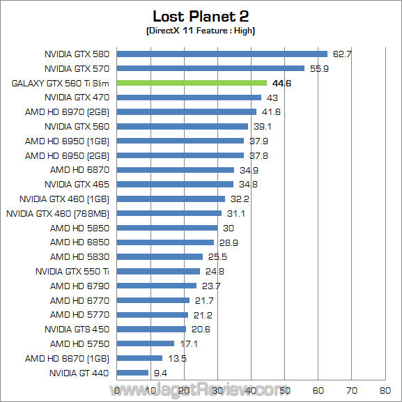 galaxy nvidia gtx 560 ti slim lp2 01 galaxy nvidia gtx 560 ti slim lp2 01