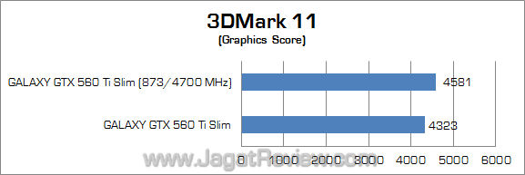 galaxy nvidia gtx 560 ti slim oc 3dm11 02