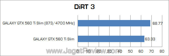 galaxy nvidia gtx 560 ti slim oc dirt3