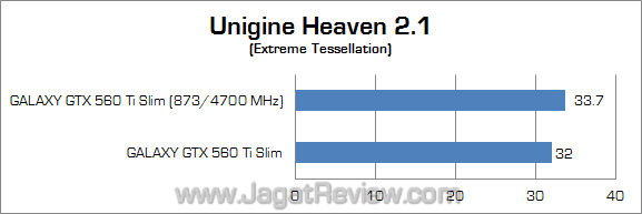 galaxy nvidia gtx 560 ti slim oc uh21