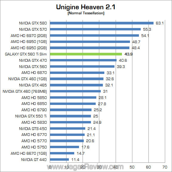 galaxy nvidia gtx 560 ti slim uh21 01 galaxy nvidia gtx 560 ti slim uh21 01