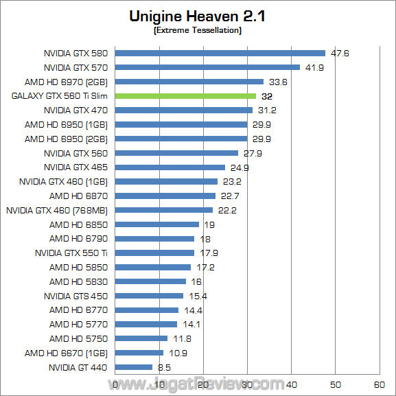 galaxy nvidia gtx 560 ti slim uh21 02 galaxy nvidia gtx 560 ti slim uh21 02