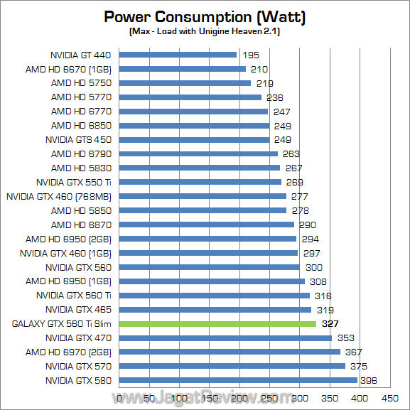 galaxy nvidia gtx 560 ti slim watt 01