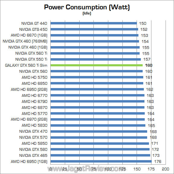 galaxy nvidia gtx 560 ti slim watt 02