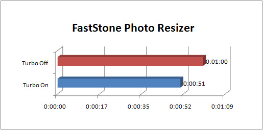 gigabyte_g1-sniper2_GRAPH_3dm11_fastone gigabyte g1 sniper2 GRAPH 3dm11 fastone