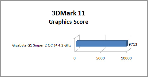 gigabyte_g1-sniper2_GRAPH_3dm11_graphics gigabyte g1 sniper2 GRAPH 3dm11 graphics