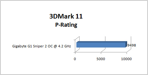 gigabyte_g1-sniper2_GRAPH_3dm11_p-rating gigabyte g1 sniper2 GRAPH 3dm11 p rating