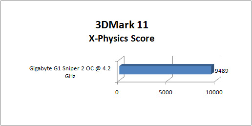 gigabyte_g1-sniper2_GRAPH_3dm11_x-physics gigabyte g1 sniper2 GRAPH 3dm11 x physics