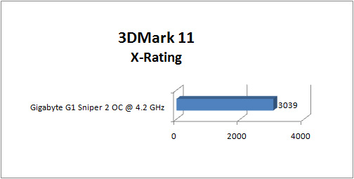 gigabyte_g1-sniper2_GRAPH_3dm11_x-rating gigabyte g1 sniper2 GRAPH 3dm11 x rating