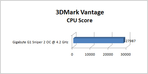 gigabyte_g1-sniper2_GRAPH_3dmv_cpu gigabyte g1 sniper2 GRAPH 3dmv cpu