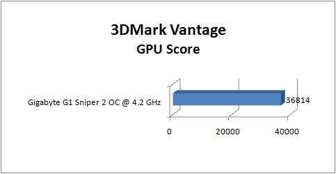 gigabyte_g1-sniper2_GRAPH_3dmv_gpu gigabyte g1 sniper2 GRAPH 3dmv gpu