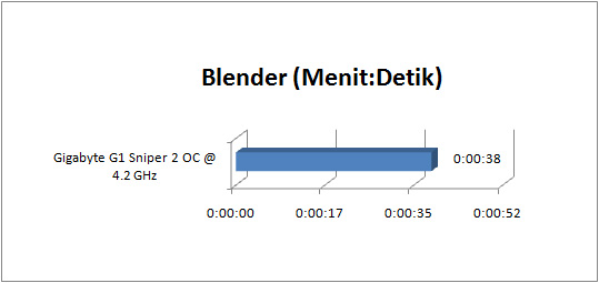 gigabyte_g1-sniper2_GRAPH_blender gigabyte g1 sniper2 GRAPH blender