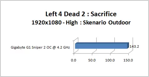 gigabyte_g1-sniper2_GRAPH_l4d2_1920_outdoor gigabyte g1 sniper2 GRAPH l4d2 1920 outdoor