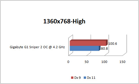 gigabyte_g1-sniper2_GRAPH_lp2_1360 gigabyte g1 sniper2 GRAPH lp2 1360