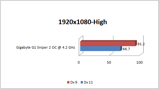 gigabyte_g1-sniper2_GRAPH_lp2_1920 gigabyte g1 sniper2 GRAPH lp2 1920