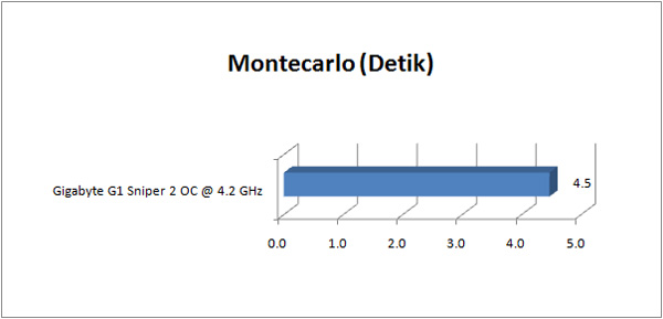 gigabyte_g1-sniper2_GRAPH_montecarlo gigabyte g1 sniper2 GRAPH montecarlo