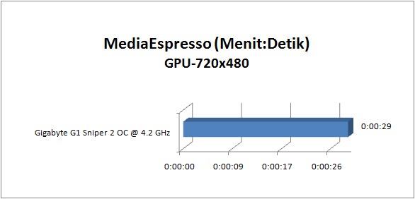 gigabyte_g1-sniper2_GRAPH_mse_gpu gigabyte g1 sniper2 GRAPH mse gpu