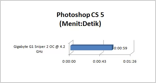 gigabyte_g1-sniper2_GRAPH_photoshop gigabyte g1 sniper2 GRAPH photoshop
