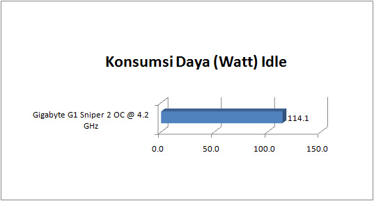 gigabyte_g1-sniper2_GRAPH_power_idle gigabyte g1 sniper2 GRAPH power idle