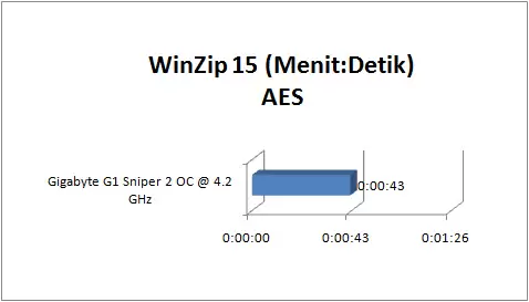 gigabyte_g1-sniper2_GRAPH_winzip-aes gigabyte g1 sniper2 GRAPH winzip aes