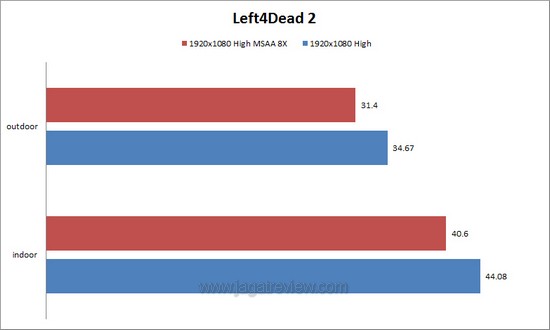 l4d2 l4d2