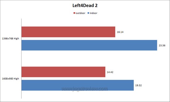 l4d22
