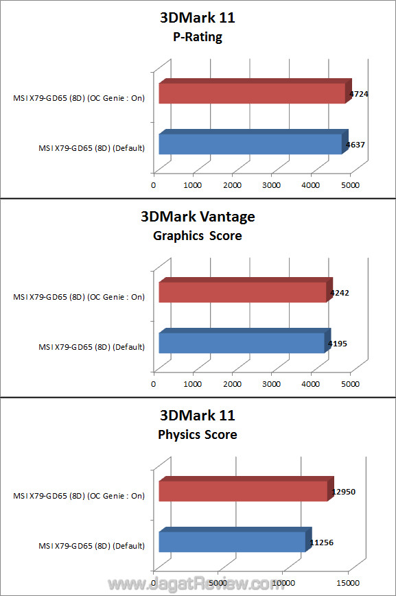 msi x79 gd65 8d 3dm11p