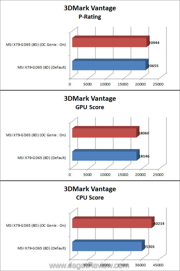 msi x79 gd65 8d 3dmvp
