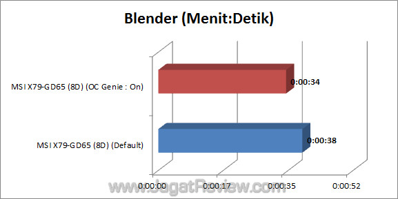 msi x79 gd65 8d blender