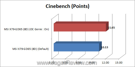 msi x79 gd65 8d cinebench