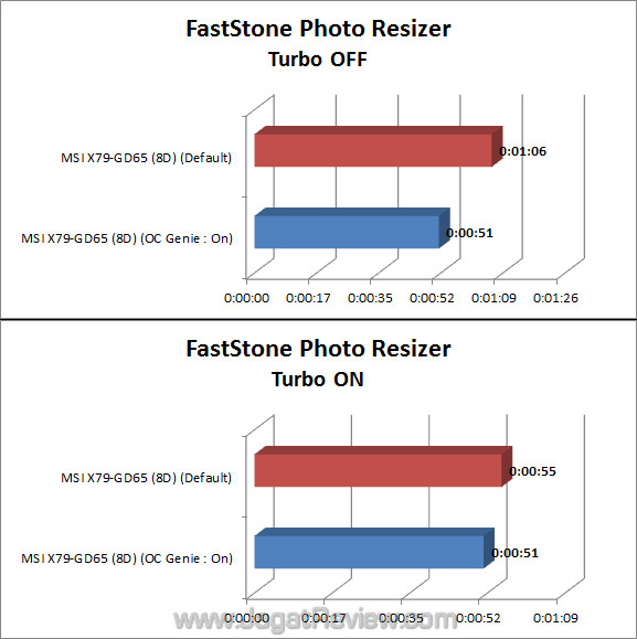 msi x79 gd65 8d faststone