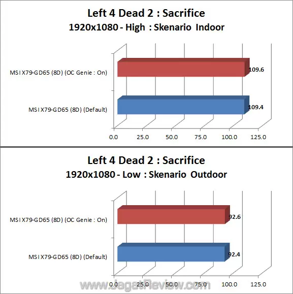 msi x79 gd65 8d l4d2