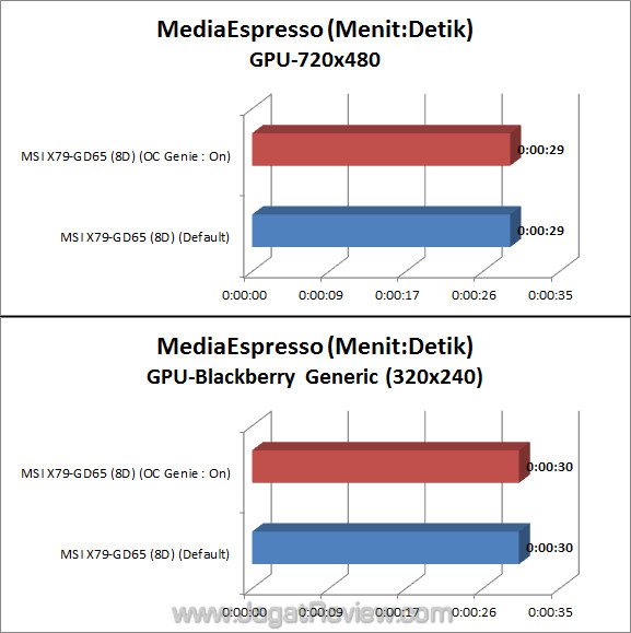msi x79 gd65 8d me 02