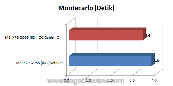 msi x79 gd65 8d montecarlo