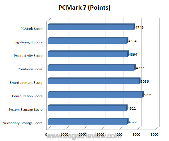 msi x79 gd65 8d pcm7