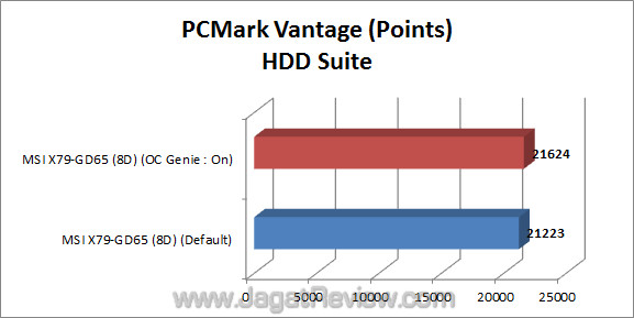 msi x79 gd65 8d pcmv