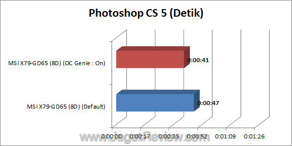 msi x79 gd65 8d photoshop
