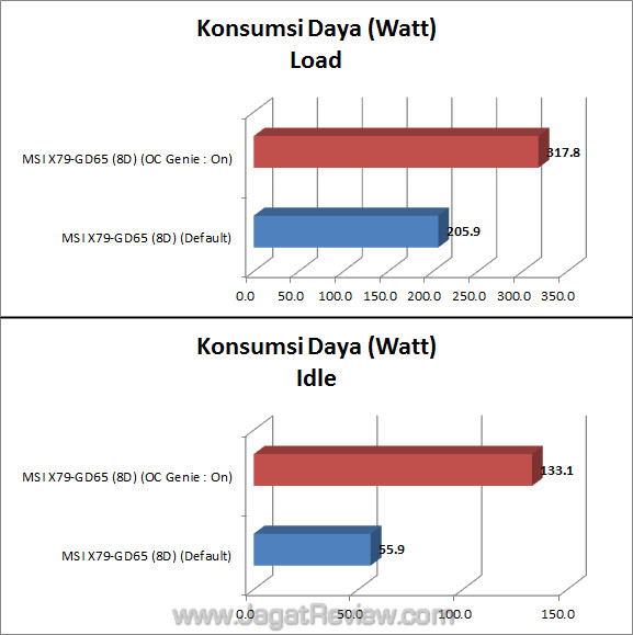 msi x79 gd65 8d watt