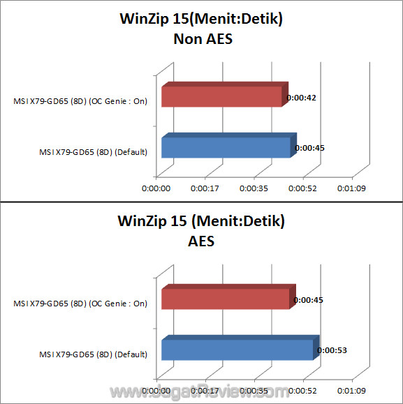 msi x79 gd65 8d winzip