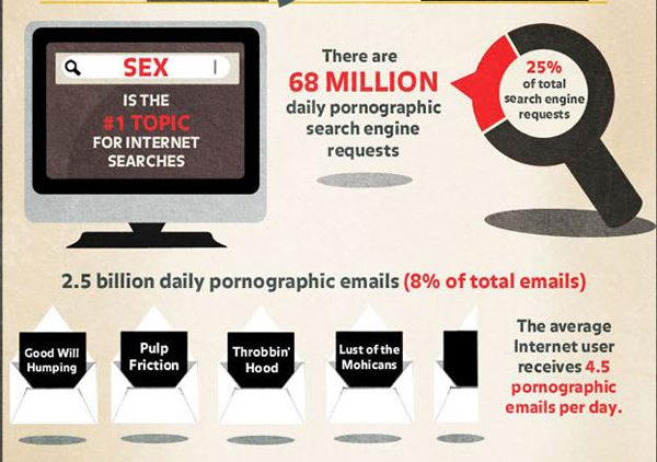 pornaddiction3 pornaddiction3