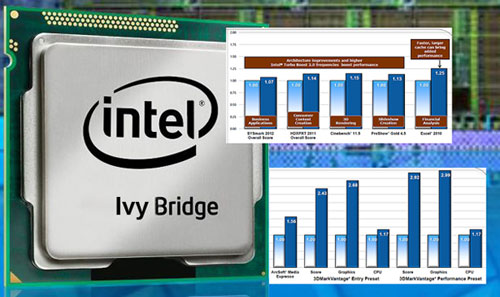 Hasil Benchmark Prosesor Intel Ivy Bridge “Bocor” ke Dunia Maya 4 skor ivy