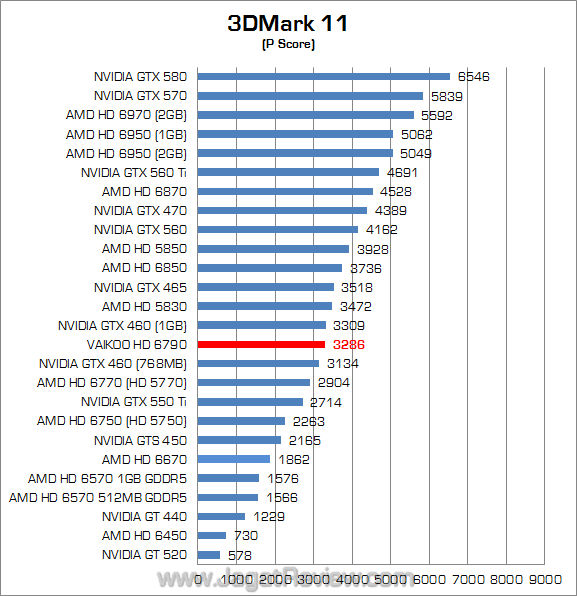 vaikoo amd hd 6790 3dm11 01 vaikoo amd hd 6790 3dm11 01