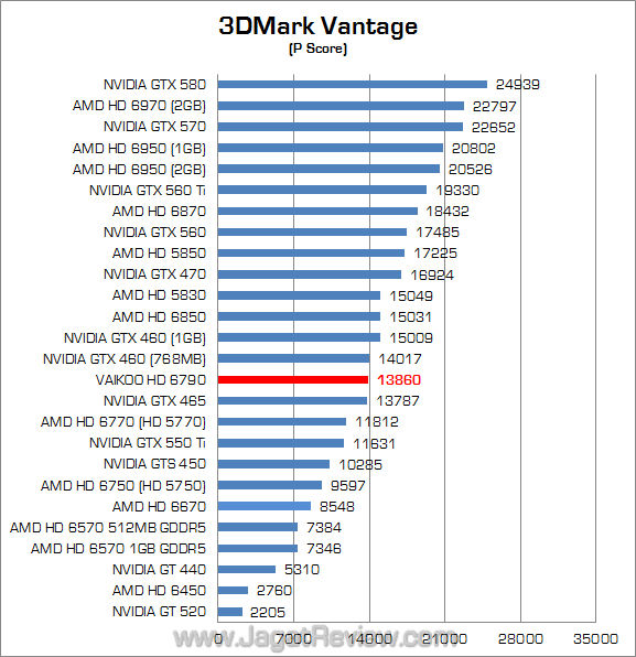 vaikoo amd hd 6790 3dmv 01 vaikoo amd hd 6790 3dmv 01