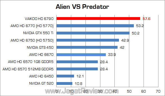 vaikoo amd hd 6790 avp vaikoo amd hd 6790 avp