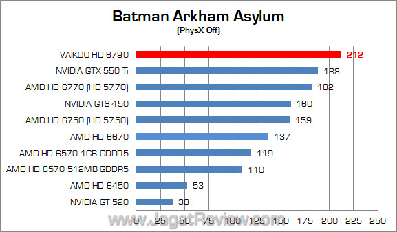 vaikoo amd hd 6790 baa