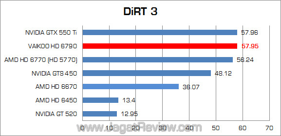 vaikoo amd hd 6790 dirt3