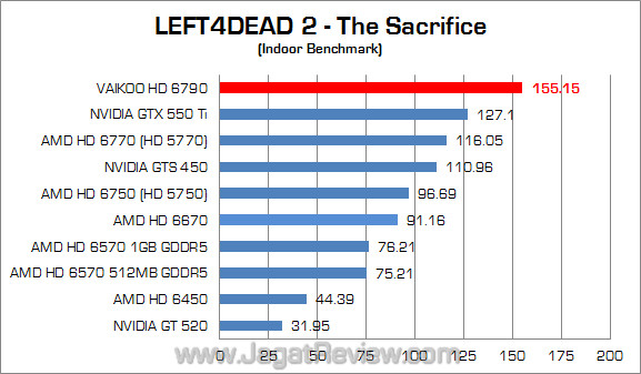 vaikoo amd hd 6790 l4d2 01 vaikoo amd hd 6790 l4d2 01